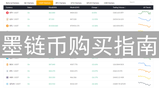 墨链币购买指南：数字资产交易渠道深度解析与选择建议