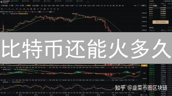 比特币还能火多久？五大优势告诉你！