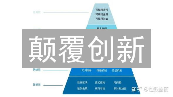 颠覆创新：一文读懂区块链技术及其应用前景