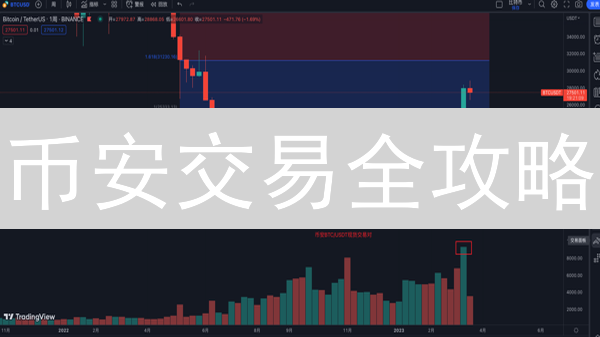 币安交易全攻略：新手入门到合约高手，资产配置与风险管理秘籍！