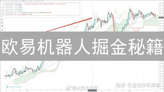 欧易机器人掘金秘籍：参数调优，躺赢币圈？