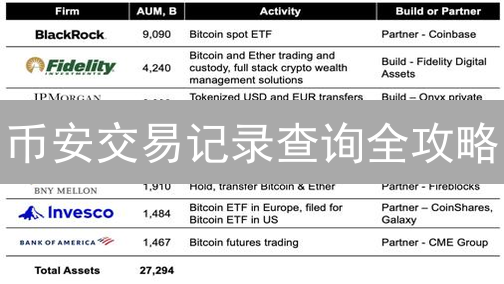 币安交易记录查询全攻略：快速掌握现货、合约与资金流水!