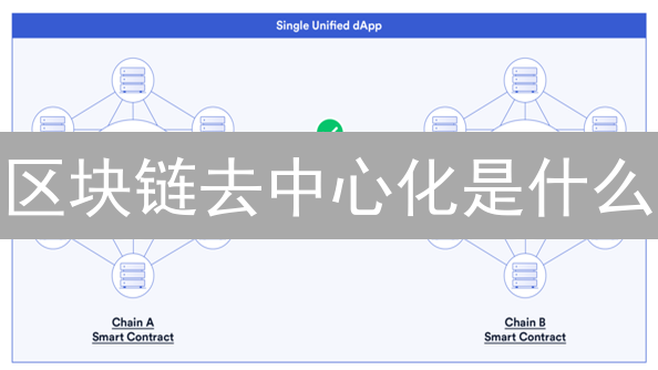区块链去中心化是什么？如何理解其颠覆性？2024最新解读！