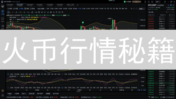 火币行情秘籍：3分钟掌握暴涨先机！