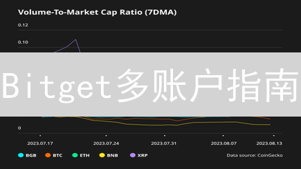 Bitget多账户指南：解锁交易优势，避免潜在风险！