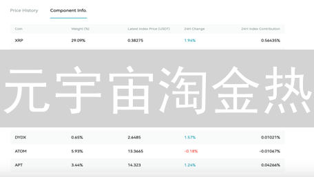 元宇宙淘金热：如何在Bitget上掘金虚拟土地？