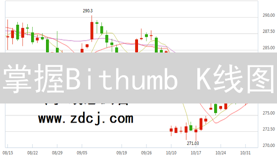 掌握Bithumb K线图：洞悉加密货币市场趋势！
