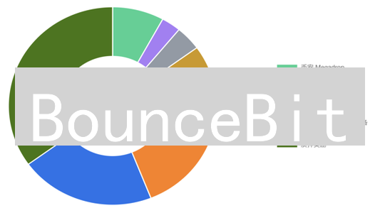 BounceBit：如何让你的比特币不再沉睡？收益潜力大揭秘！