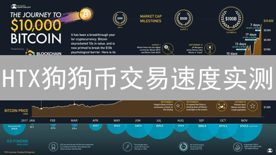 HTX狗狗币交易速度实测：快如闪电还是慢如蜗牛？