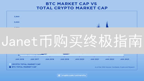 Janet币购买终极指南：揭秘最安全可靠的平台！