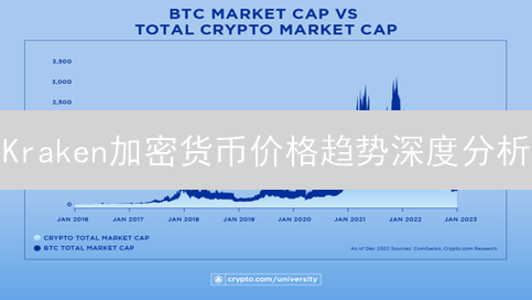 Kraken加密货币价格趋势深度分析：牛熊转换与投资策略【避坑指南】