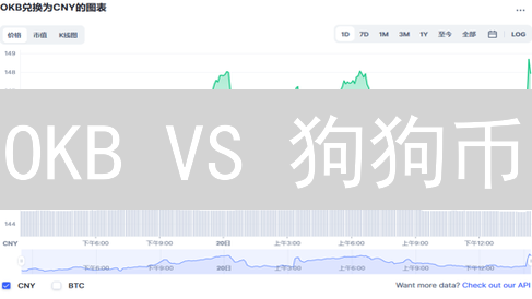 OKB VS 狗狗币：谁才是加密货币的未来？深度剖析！