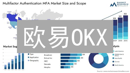 欧易OKX：多重身份验证，让你的交易更安全？【终极指南】