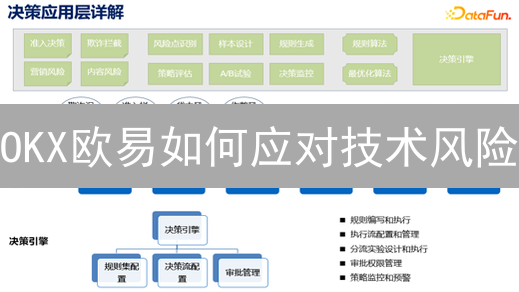 OKX欧易如何应对技术风险？保护你的加密资产！
