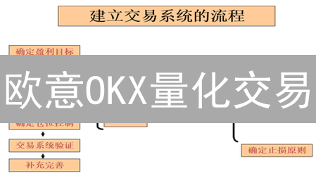 欧意OKX量化交易：新手指南，掘金数字资产！