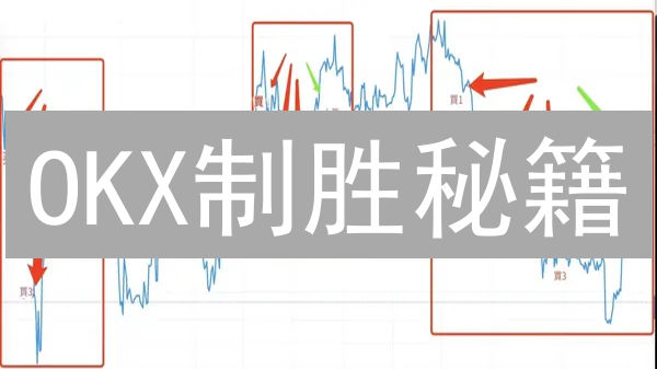OKX制胜秘籍：交易掘金，稳健盈利？