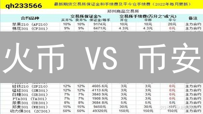 火币 VS 币安：交易手续费大PK，哪个更划算？