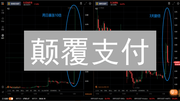 颠覆支付？一文读懂瑞波币XRP生态系统【2024最新】
